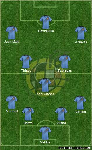 Spain Formation 2013