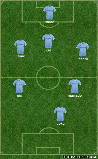 Manchester City Formation 2013