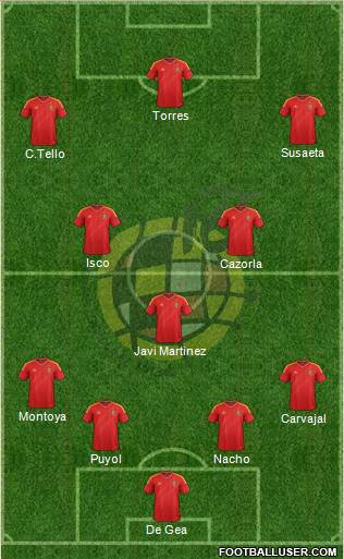 Spain Formation 2013