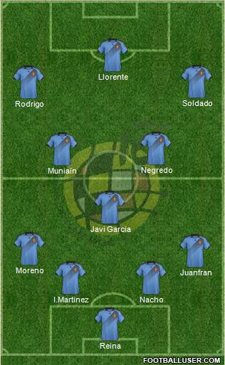 Spain Formation 2013