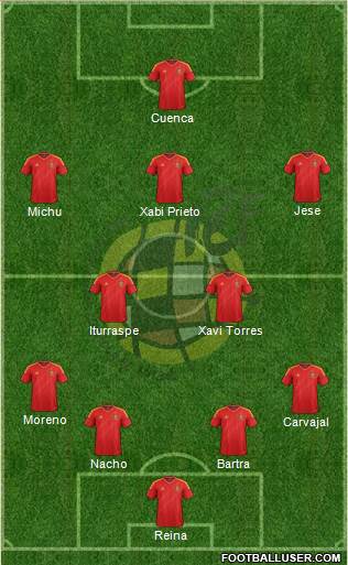 Spain Formation 2013