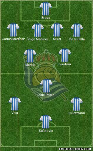 Real Sociedad S.A.D. Formation 2013