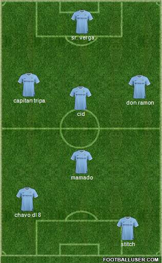Manchester City Formation 2013
