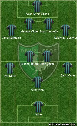 Denizlispor Formation 2013