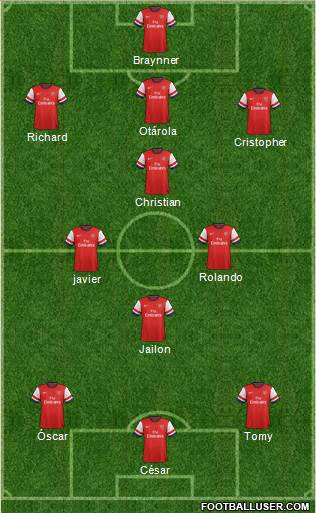 Arsenal Formation 2013