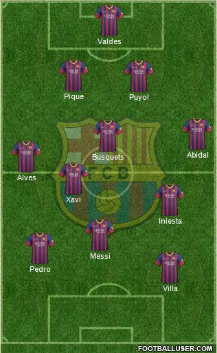 F.C. Barcelona Formation 2013