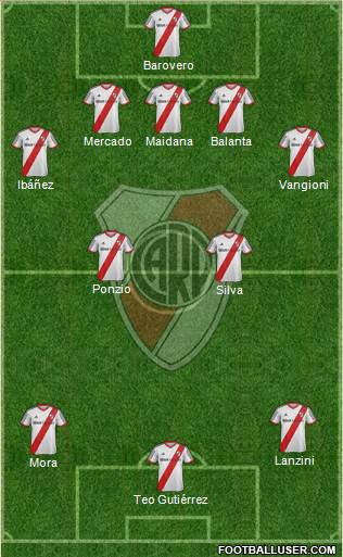 River Plate Formation 2013