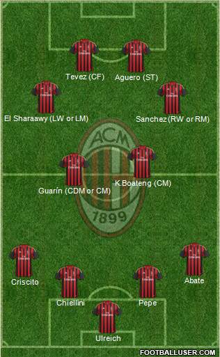 A.C. Milan Formation 2013