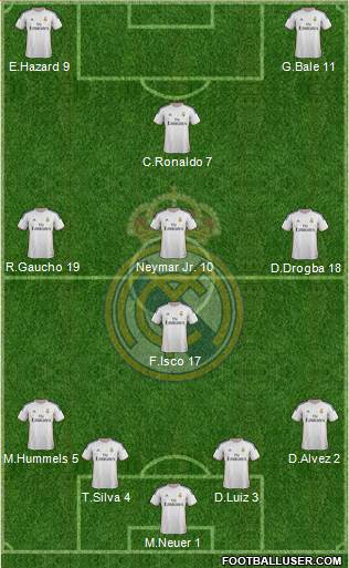 Real Madrid C.F. Formation 2013