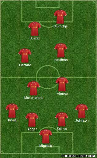 Liverpool Formation 2013
