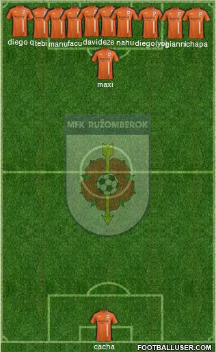 MFK Ruzomberok Formation 2013