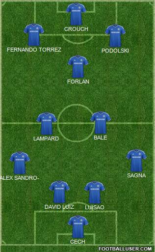 Chelsea Formation 2013