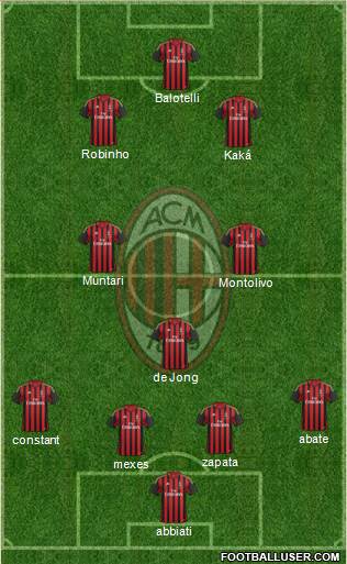 A.C. Milan Formation 2013