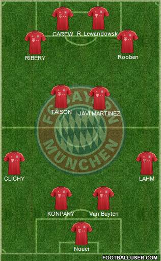 FC Bayern München Formation 2013