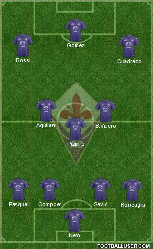 Fiorentina Formation 2013