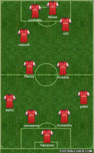 Arsenal Formation 2013