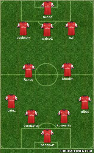 Arsenal Formation 2013