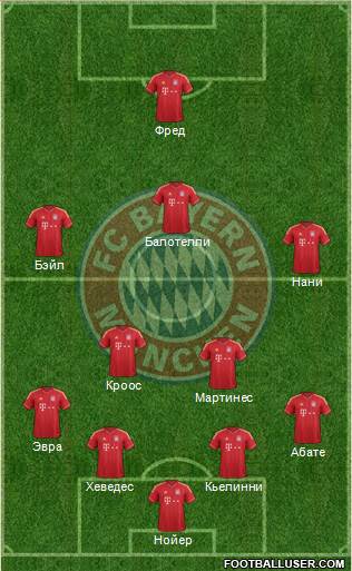 FC Bayern München Formation 2013