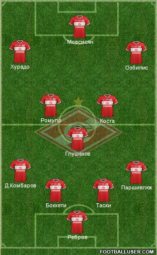 Spartak Moscow Formation 2013