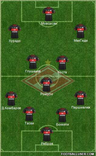 Spartak Moscow Formation 2013