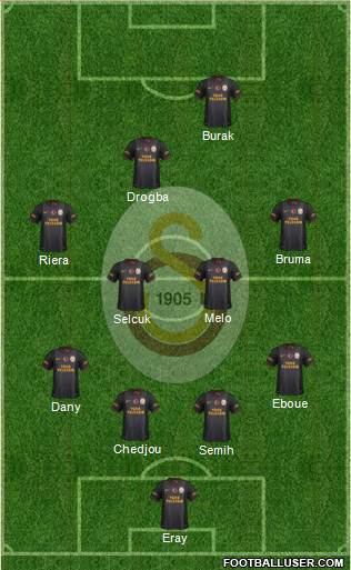 Galatasaray SK Formation 2013