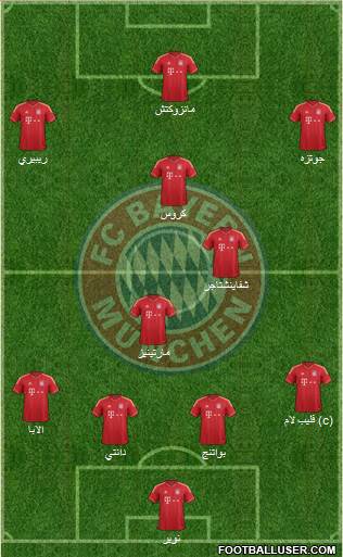FC Bayern München Formation 2013