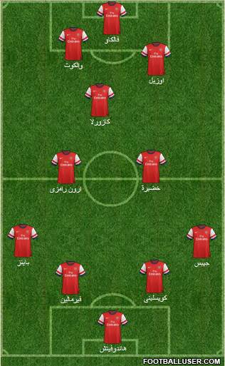 Arsenal Formation 2013