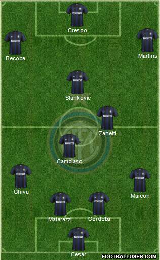 F.C. Internazionale Formation 2013
