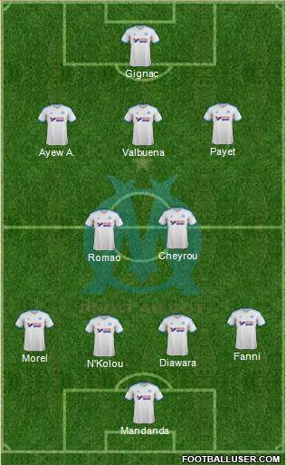 Olympique de Marseille Formation 2013