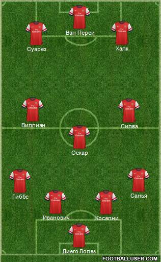 Arsenal Formation 2013