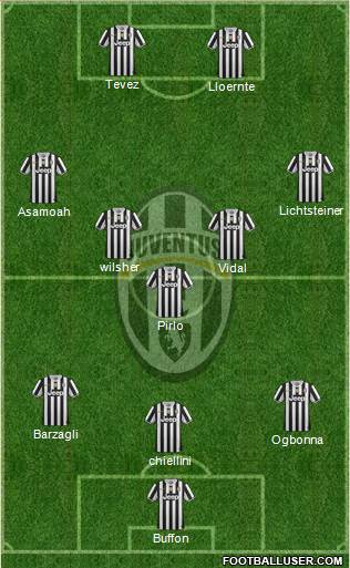 Juventus Formation 2013
