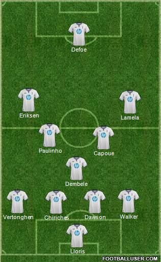 Tottenham Hotspur Formation 2013