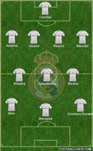 Real Madrid C.F. Formation 2013