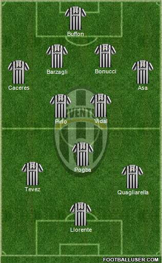 Juventus Formation 2013