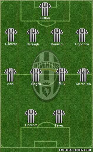 Juventus Formation 2013