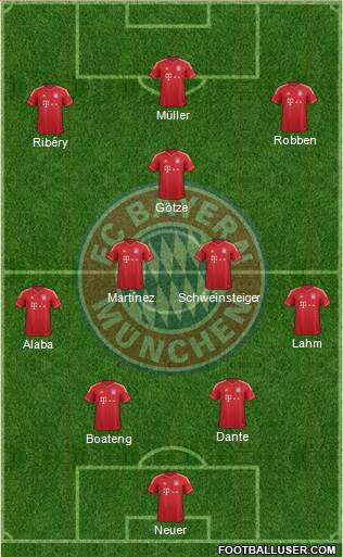 FC Bayern München Formation 2013