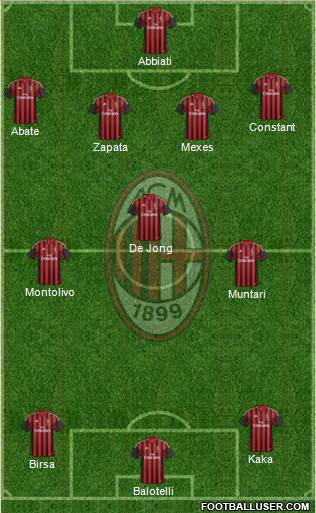 A.C. Milan Formation 2013