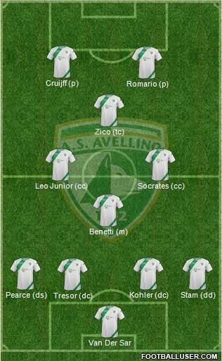 Avellino Formation 2013