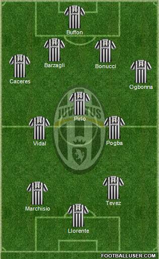 Juventus Formation 2013