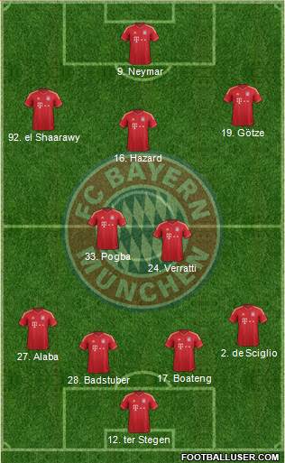 FC Bayern München Formation 2013