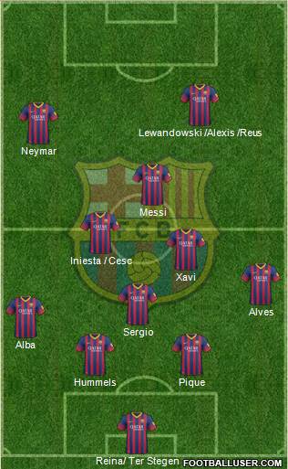F.C. Barcelona Formation 2013