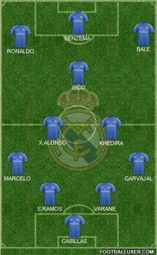 Real Madrid C.F. Formation 2013