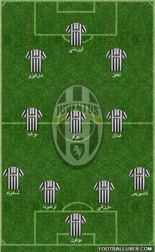 Juventus Formation 2013