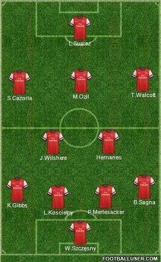 Arsenal Formation 2013