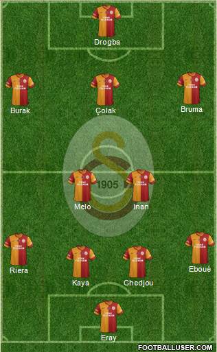Galatasaray SK Formation 2013