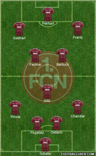 1.FC Nürnberg Formation 2013