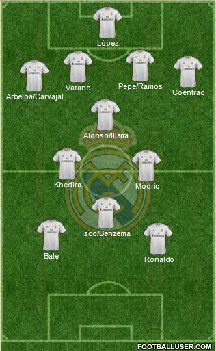 Real Madrid C.F. Formation 2013