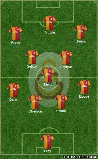 Galatasaray SK Formation 2013