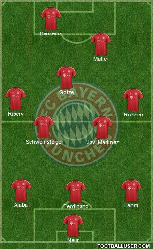FC Bayern München Formation 2013