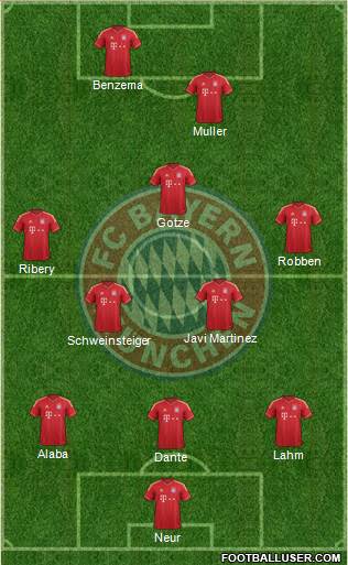FC Bayern München Formation 2013